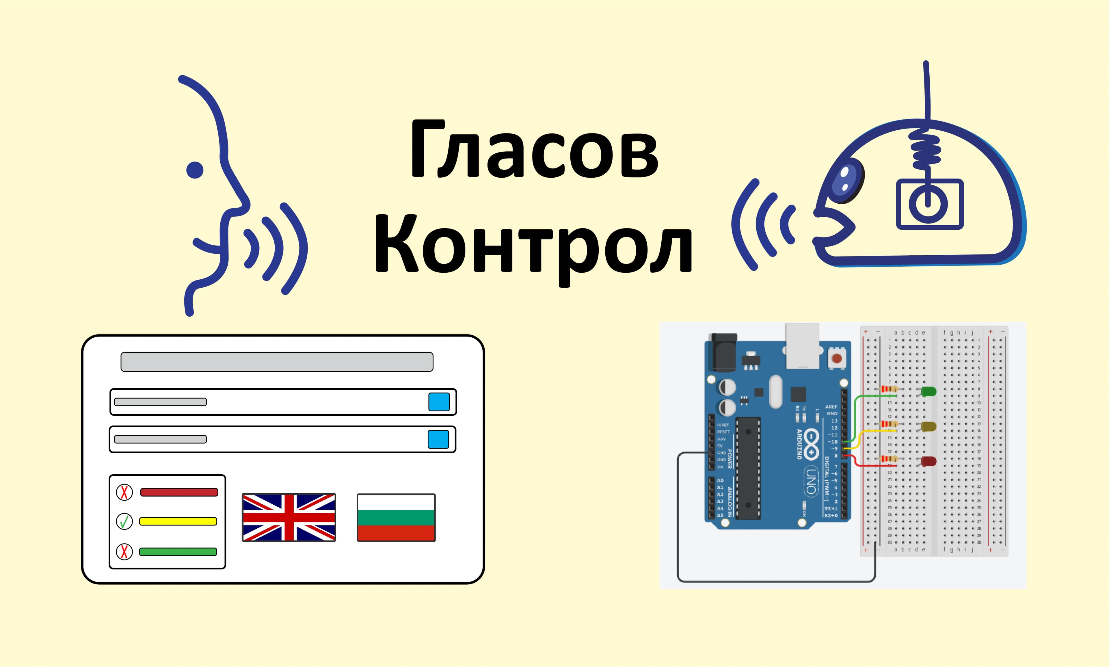 Гласов контрол у дома