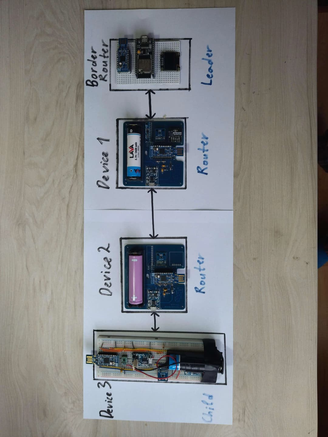 снимка 4 от проект Сензорна Iot мрежа, използваща протокола Thread