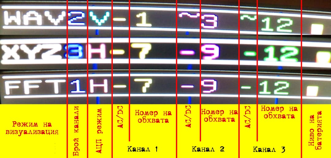 снимка 2 от проект Цифров осцилоскоп с VGA изход