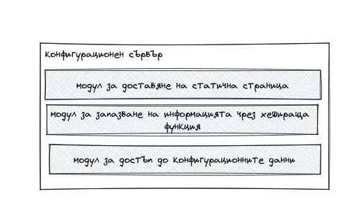 снимка 1 от проект .2