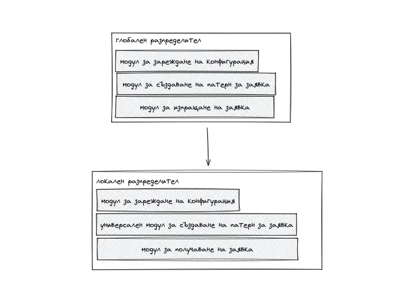 снимка 3 от проект .2