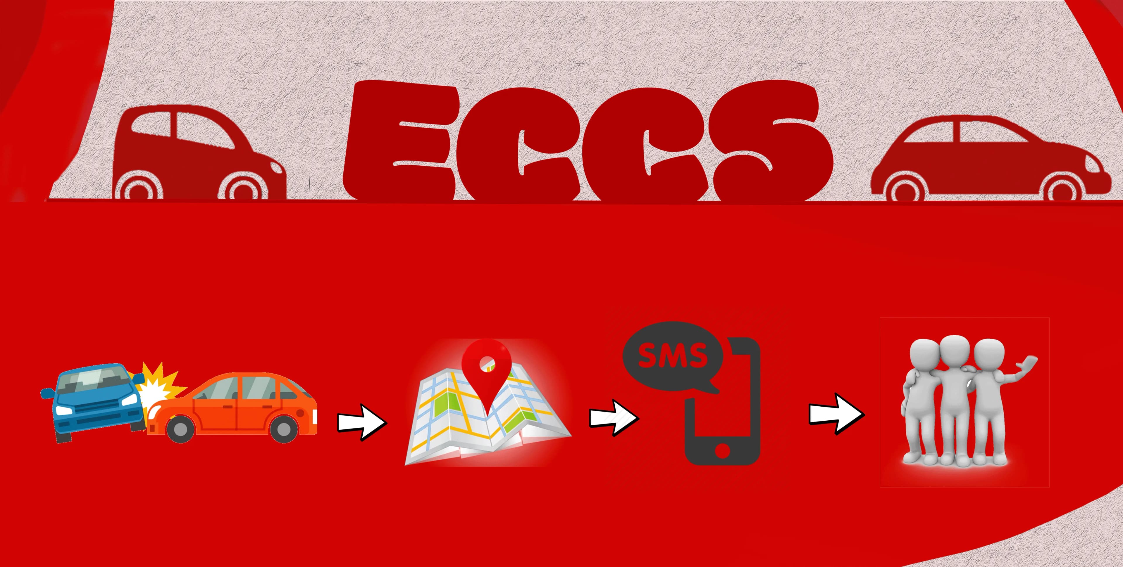 ECCS