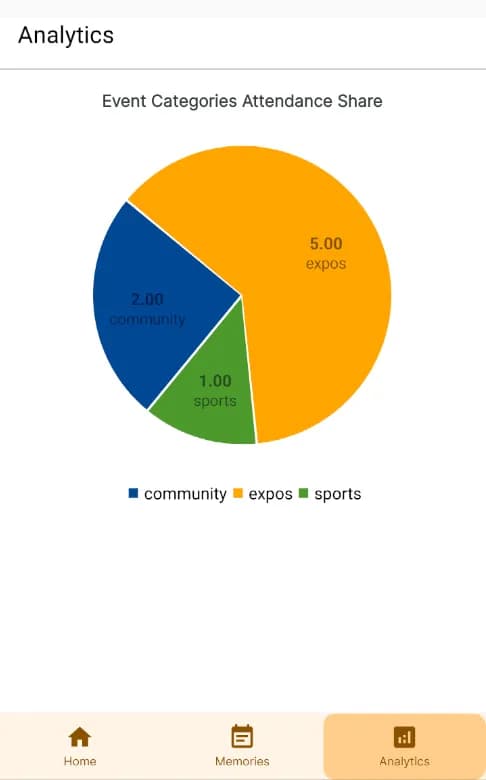 снимка 2 от проект Eventi