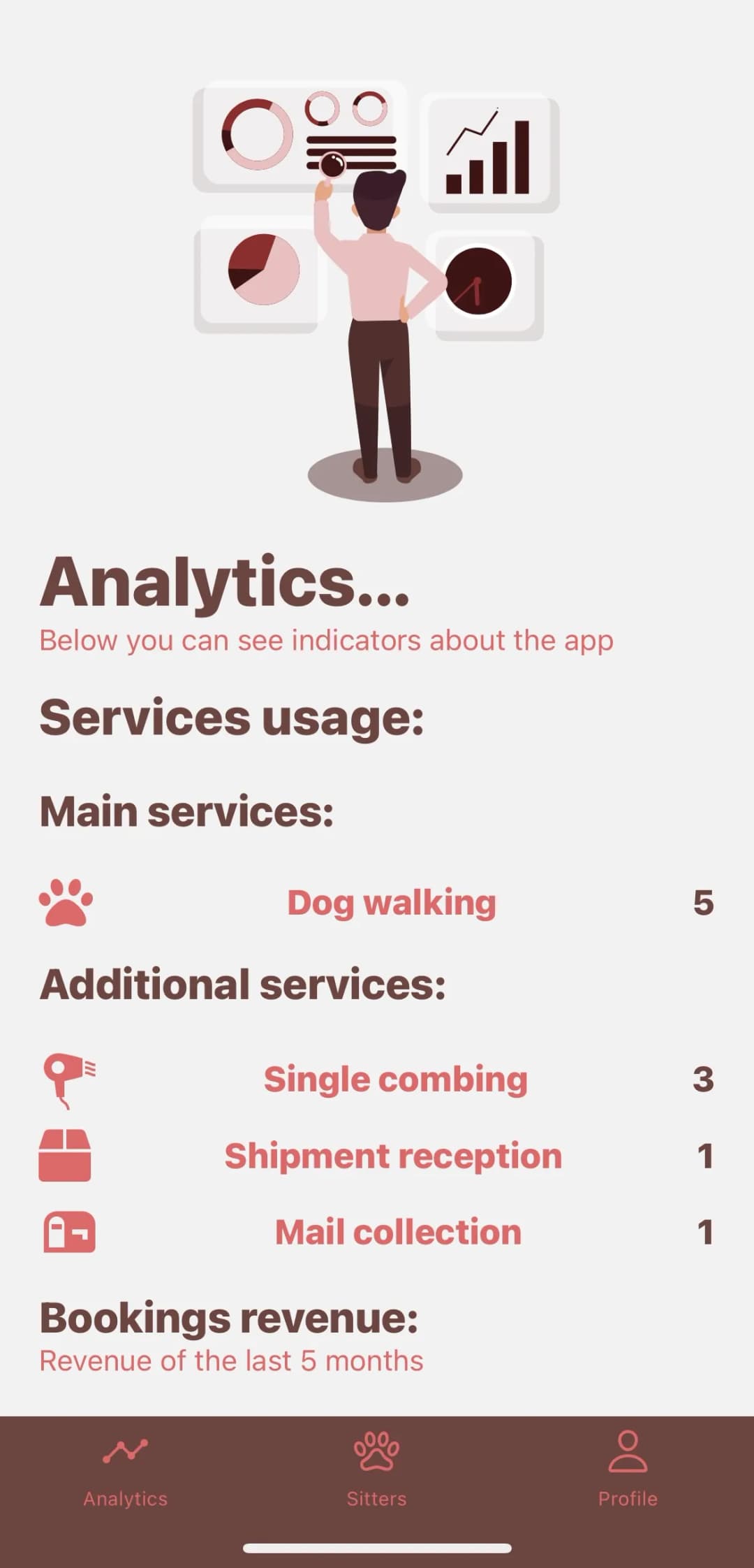 снимка 4 от проект PawSitter