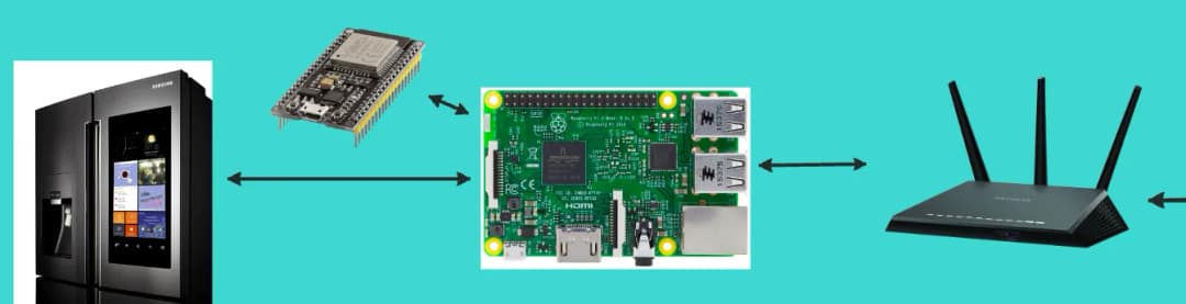 снимка 1 от проект TtT IoT Firewall
